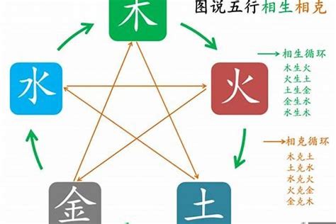 詠字五行|詠字五行属什么